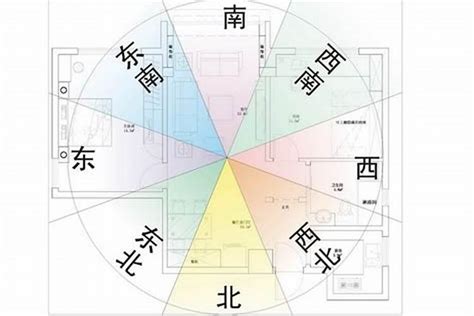 如何判斷房子方位|【風水特輯】風水師說的「住宅坐向」怎麼看？如何判。